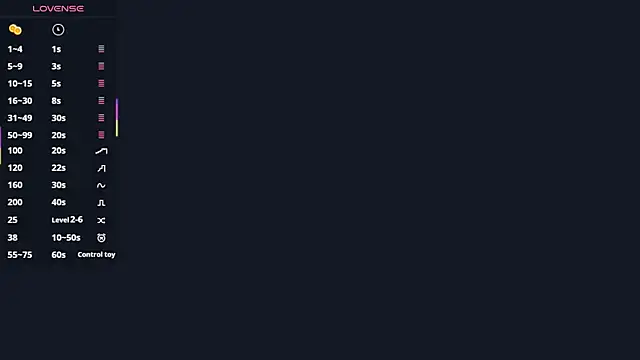 AlisaBloom online show from 3, 4, 2026